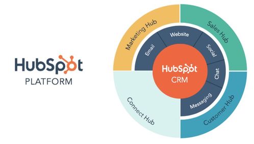 產品驅動的增長 B2B營銷的未來之路——專訪HubSpot營銷增長副總裁