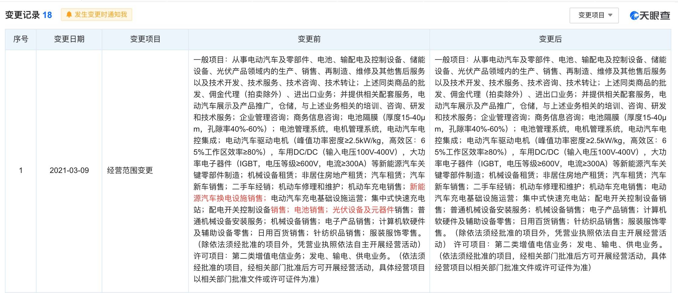 特斯拉中國(guó)調(diào)整經(jīng)營(yíng)范圍，明確不涉足換電業(yè)務(wù)