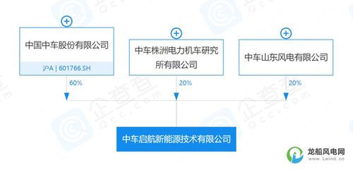 10億元資本助推新能源產(chǎn)業(yè) 全新機(jī)械設(shè)備銷售公司成立，開啟綠色能源新時(shí)代
