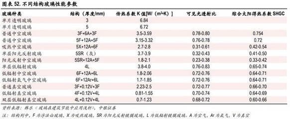 賽特新材8億加碼真空玻璃，光伏業務協同并進，“雙碳”賽道前景廣闊