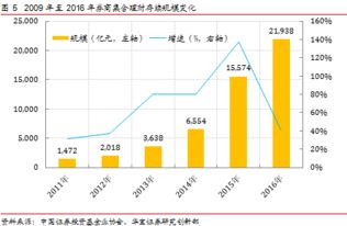 2016年中國券商資產管理業務年度報告 機遇、挑戰與轉型之路
